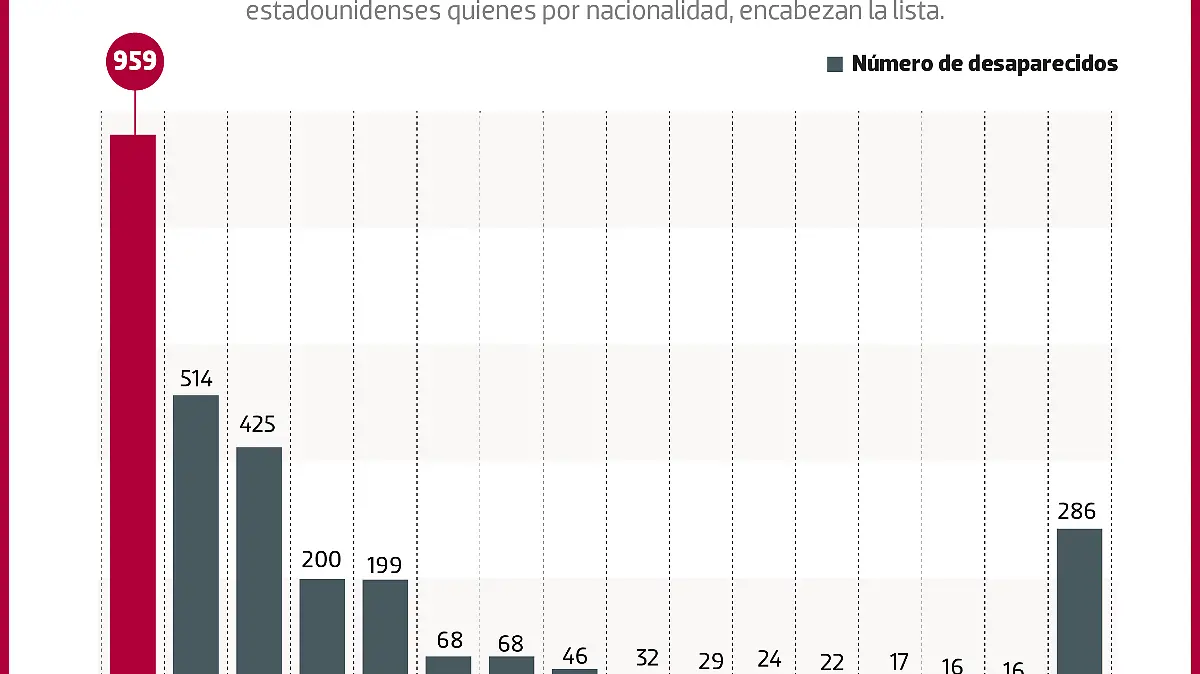 230422 Desaparecidos WEB-01